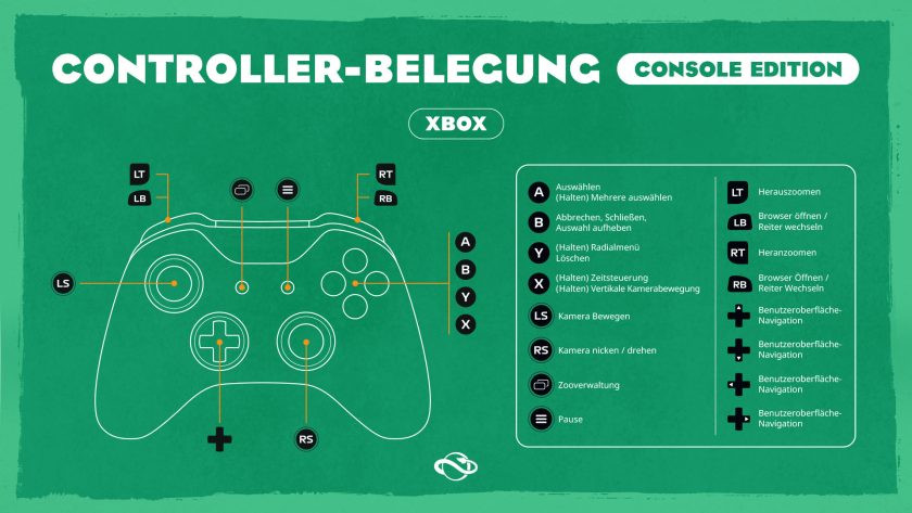 Xbox-Controller-Belegung